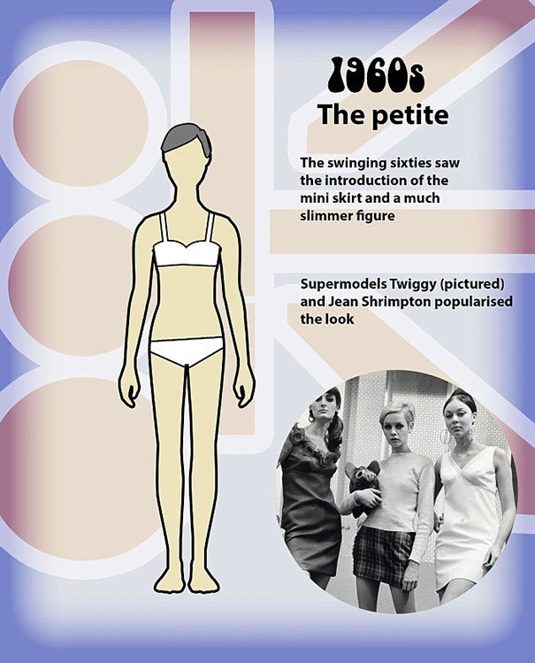 How The “Perfect” Female Body Has Changed In 100 Years